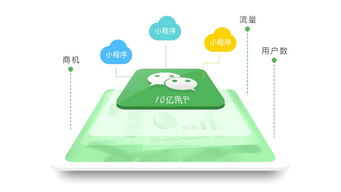 魔方智能名片 以計算機技術驅動企業線上線下生態融合